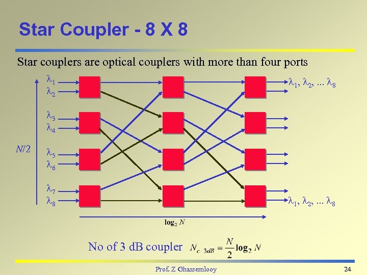 Star Coupler - 8 X 8 Star couplers are optical couplers with more than