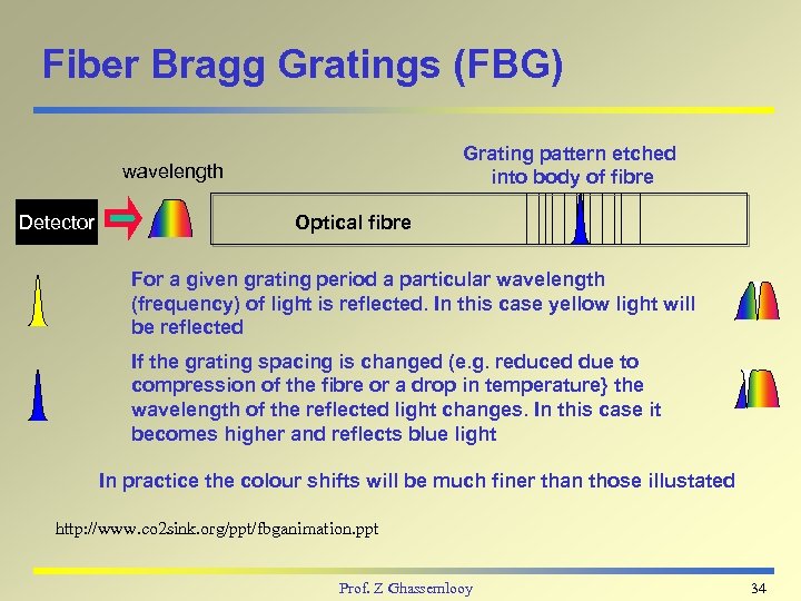 Fiber Bragg Gratings (FBG) Grating pattern etched into body of fibre wavelength Detector Optical