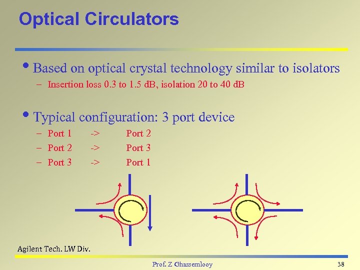 Optical Circulators i. Based on optical crystal technology similar to isolators – Insertion loss