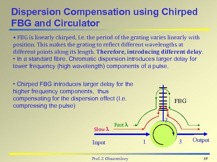 Dispersion Compensation using Chirped FBG and Circulator • FBG is linearly chirped, I. e.