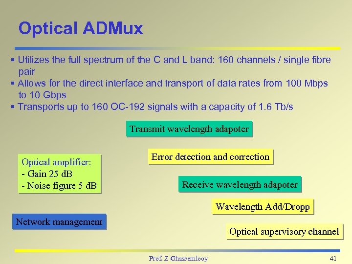 Optical ADMux § Utilizes the full spectrum of the C and L band: 160