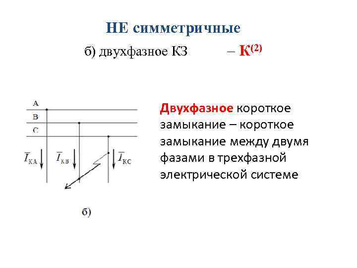 НЕ симметричные б) двухфазное КЗ – К(2) Двухфазное короткое замыкание – короткое замыкание между