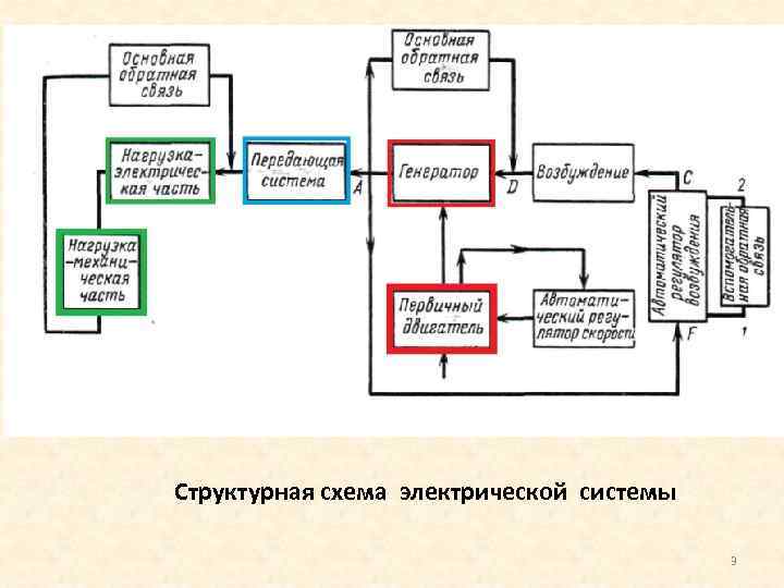 Структурная схема электрической системы 3 
