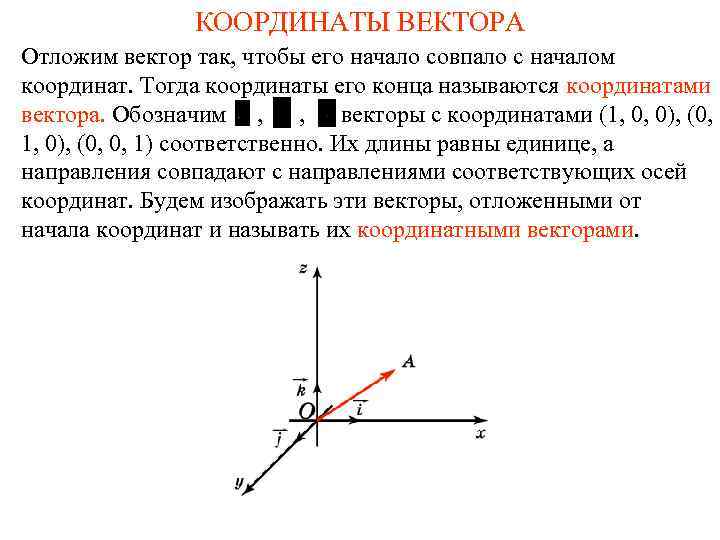 Совпадающие векторы. Координаты вектора. Координаты вектора презентация. Свойства координат вектора. Назовите координаты векторов.