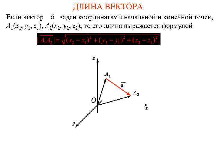 Вектор заданный координатами