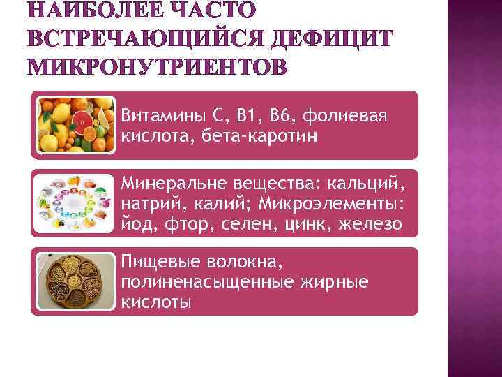 НАИБОЛЕЕ ЧАСТО ВСТРЕЧАЮЩИЙСЯ ДЕФИЦИТ МИКРОНУТРИЕНТОВ Витамины С, В 1, В 6, фолиевая кислота, бета-каротин