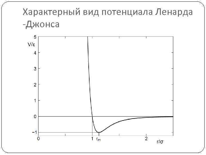 Характерный вид потенциала Ленарда -Джонса 