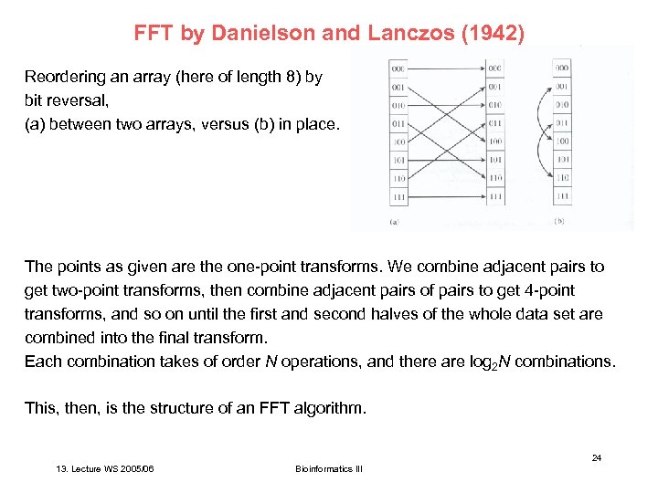 FFT by Danielson and Lanczos (1942) Reordering an array (here of length 8) by