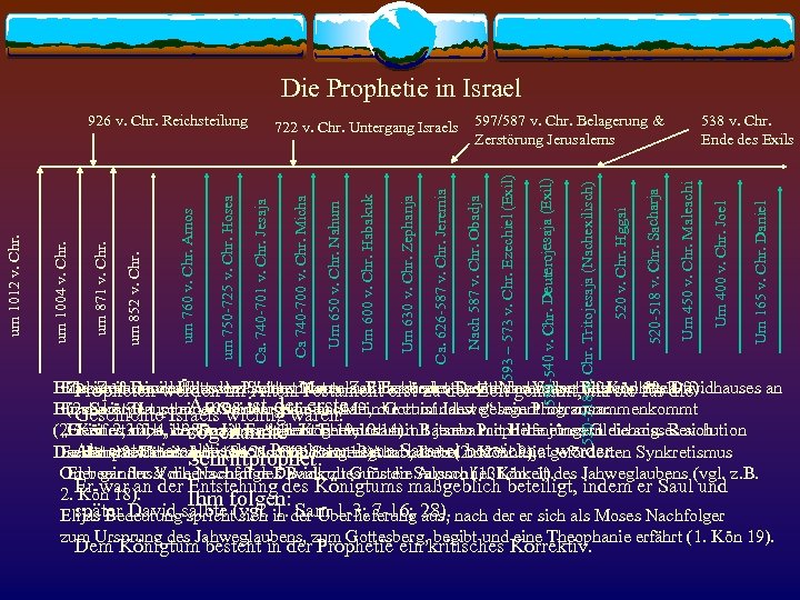 Die Prophetie in Israel Um 165 v. Chr. Daniel Um 400 v. Chr. Joel