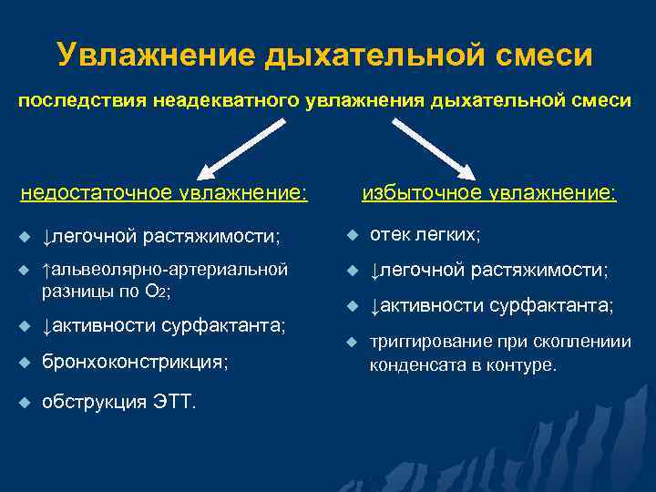 Увлажнение дыхательной смеси последствия неадекватного увлажнения дыхательной смеси недостаточное увлажнение: избыточное увлажнение: u ↓легочной