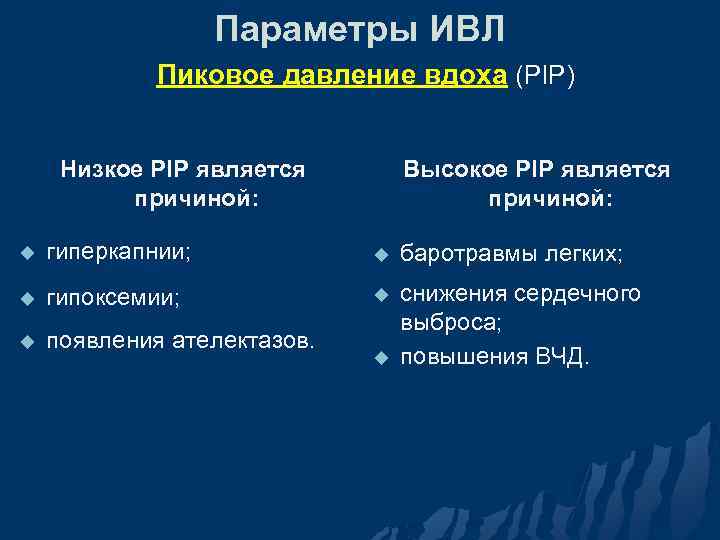 Параметры ИВЛ Пиковое давление вдоха (PIP) Низкое PIP является причиной: Высокое PIP является причиной: