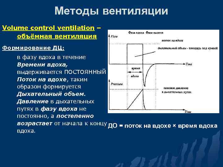 Методы вентиляции Volume control ventilation – объёмная вентиляция Формирование ДЦ: в фазу вдоха в