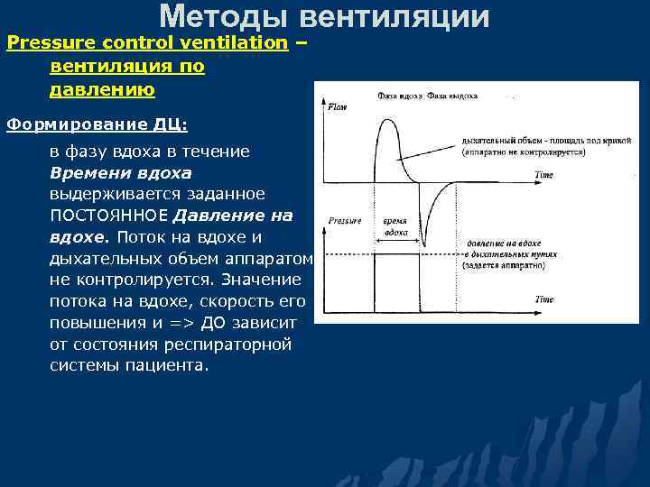 Методы вентиляции Pressure control ventilation – вентиляция по давлению Формирование ДЦ: в фазу вдоха