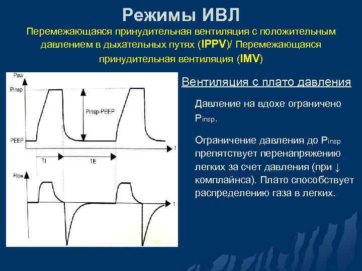 Режимы ИВЛ Перемежающаяся принудительная вентиляция с положительным давлением в дыхательных путях (IPPV)/ Перемежающаяся принудительная