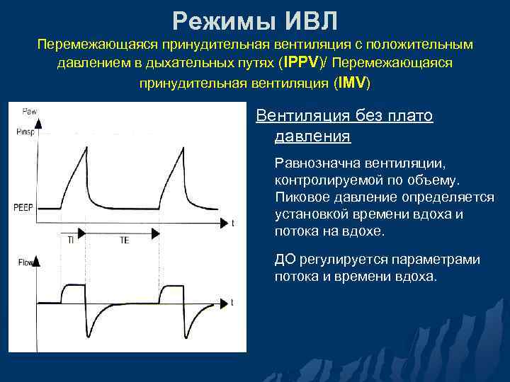 Режимы ИВЛ Перемежающаяся принудительная вентиляция с положительным давлением в дыхательных путях (IPPV)/ Перемежающаяся принудительная