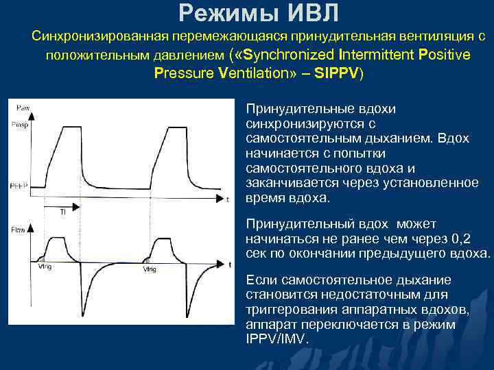 Режимы ИВЛ Синхронизированная перемежающаяся принудительная вентиляция с положительным давлением ( «Synchronized Intermittent Positive Pressure