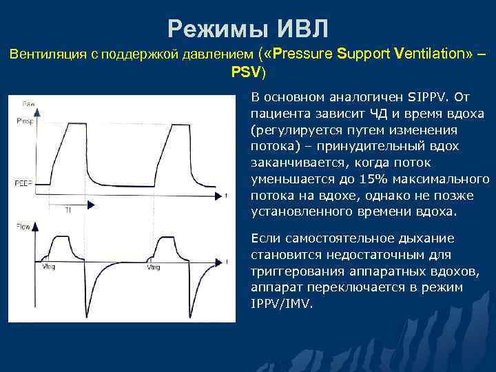 Режимы ИВЛ Вентиляция с поддержкой давлением ( «Pressure Support Ventilation» – PSV) В основном