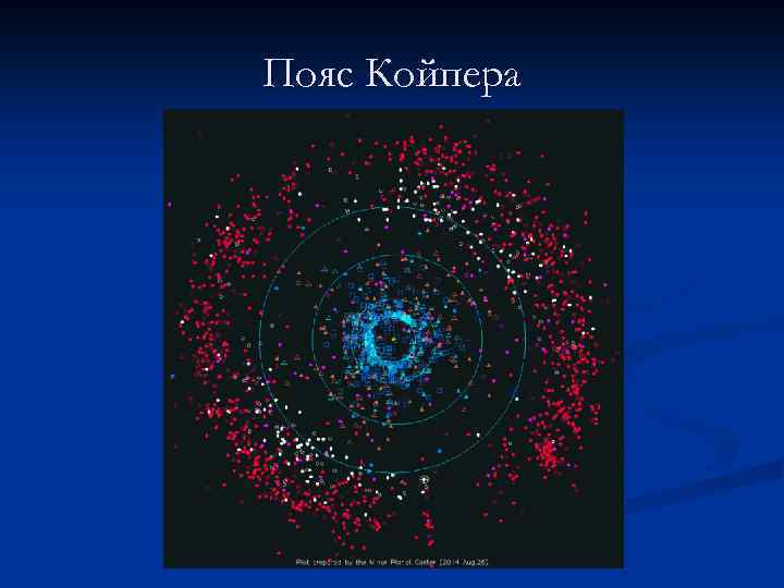 Пояс Койпера 