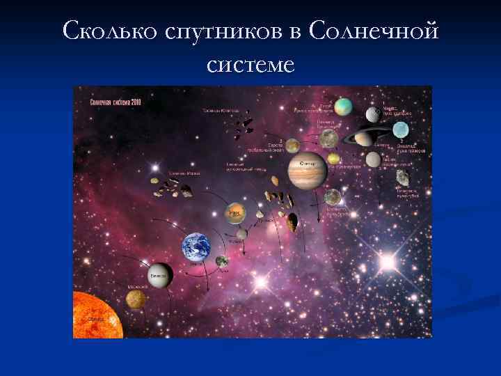 Сколько спутников в Солнечной системе 