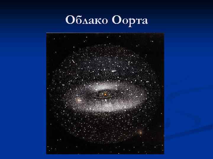 Облако Оорта 