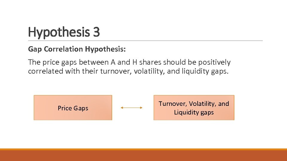 Hypothesis 3 Gap Correlation Hypothesis: The price gaps between A and H shares should