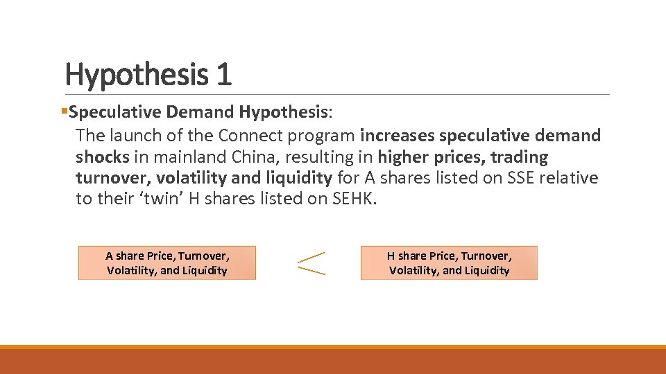 Hypothesis 1 §Speculative Demand Hypothesis: The launch of the Connect program increases speculative demand