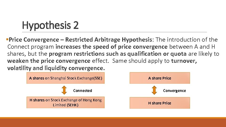 Hypothesis 2 §Price Convergence – Restricted Arbitrage Hypothesis: The introduction of the Connect program