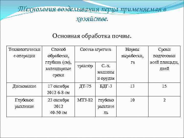 Технология возделывания перца применяемая в хозяйстве. Основная обработка почвы. Технологически е операции Способ обработки,