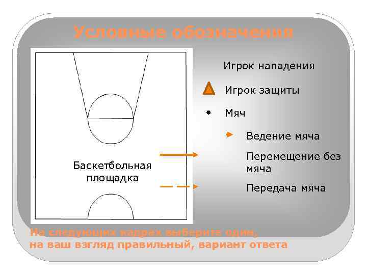 Стритбол схема игры