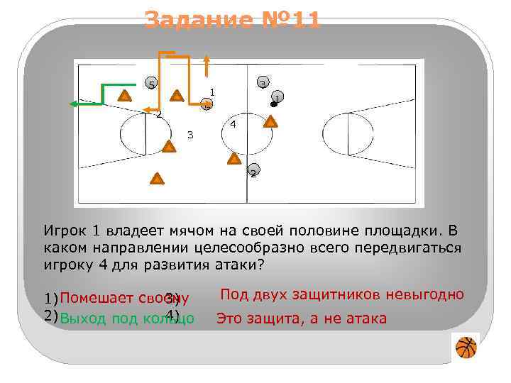 Схема игроков в баскетболе