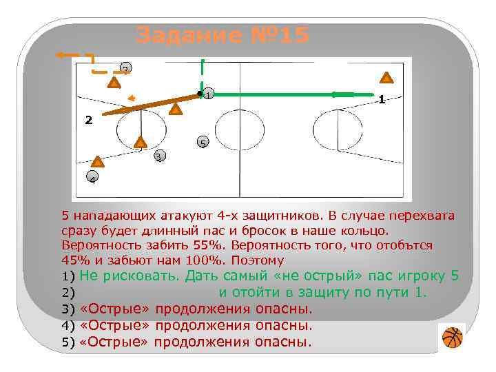 Задание № 15 2 1 1 2 5 3 4 5 нападающих атакуют 4