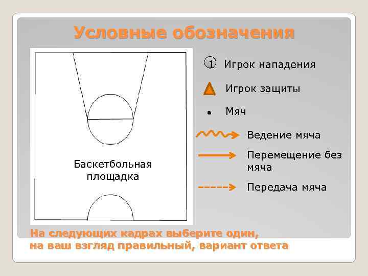 Условные обозначения 1 Игрок нападения Игрок защиты Мяч Ведение мяча Баскетбольная площадка Перемещение без