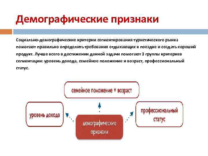 Демографические признаки Социально-демографические критерии сегментирования туристического рынка помогают правильно определить требования отдыхающих к поездке