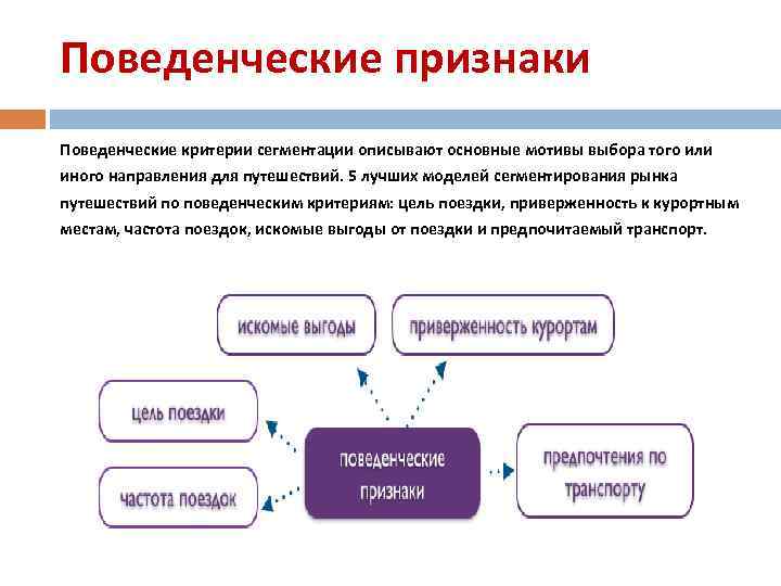 Признаки сегментации. Поведенческие признаки сегментации рынка. Поведенческие критерии сегментации. Поведенческая сегментация. Поведенческий критерий.