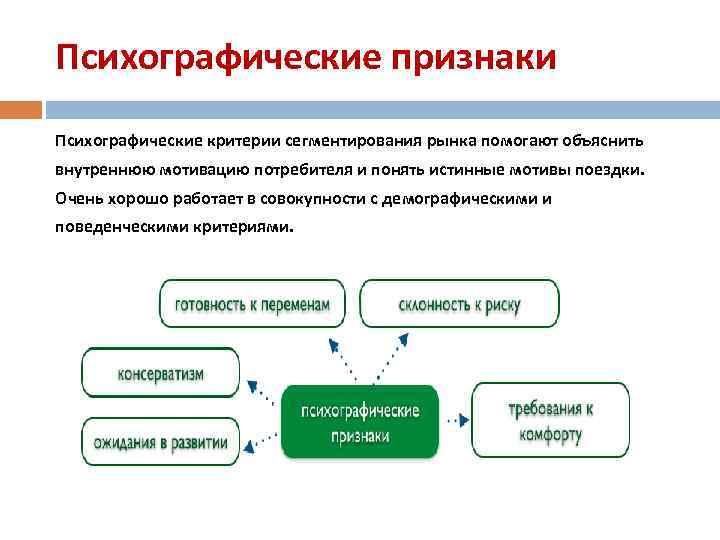 Истинные мотивы