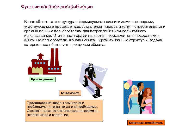 Функции каналов дистрибьюции Канал сбыта – это структура, формируемая независимыми партнерами, участвующими в процессе