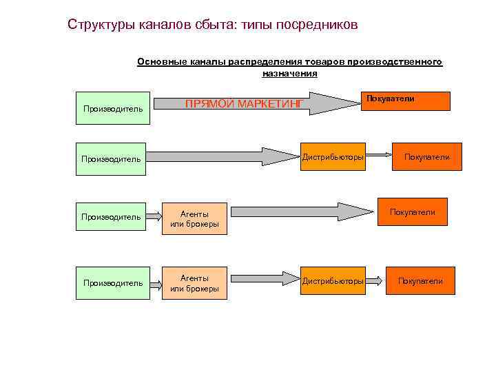 Прямой производитель