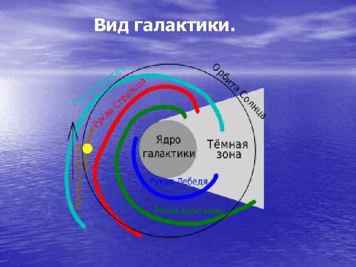 Вид галактики. 