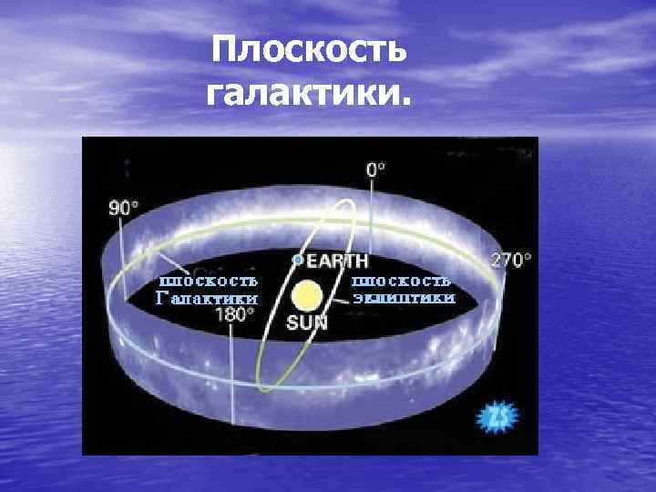 Плоскость галактики. 