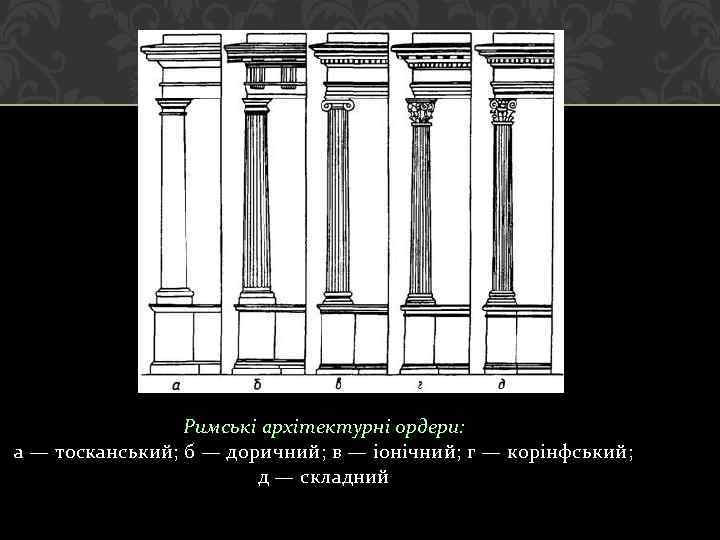 Римські архітектурні ордери: а — тосканський; б — доричний; в — іонічний; г —