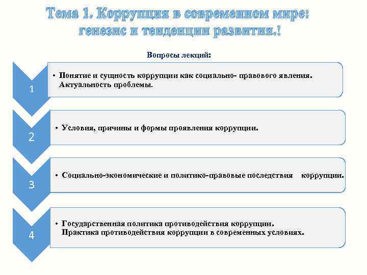 Тема 1. Коррупция в современном мире: генезис и тенденции развития. Вопросы лекций: 1 2