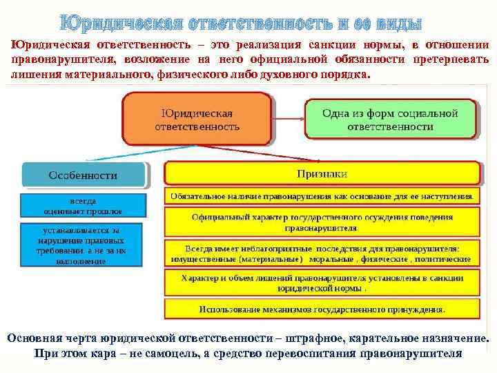 Юридическая ответственность и ее виды Юридическая ответственность – это реализация санкции нормы, в отношении