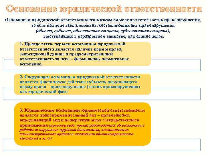 Основание юридической ответственности Основанием юридической ответственности в узком смысле является состав правонарушения, то есть