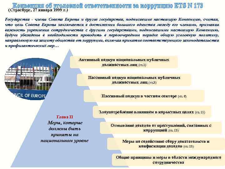 Конвенция об уголовной ответственности за коррупцию ETS N 173 (Страсбург, 27 января 1999 г.