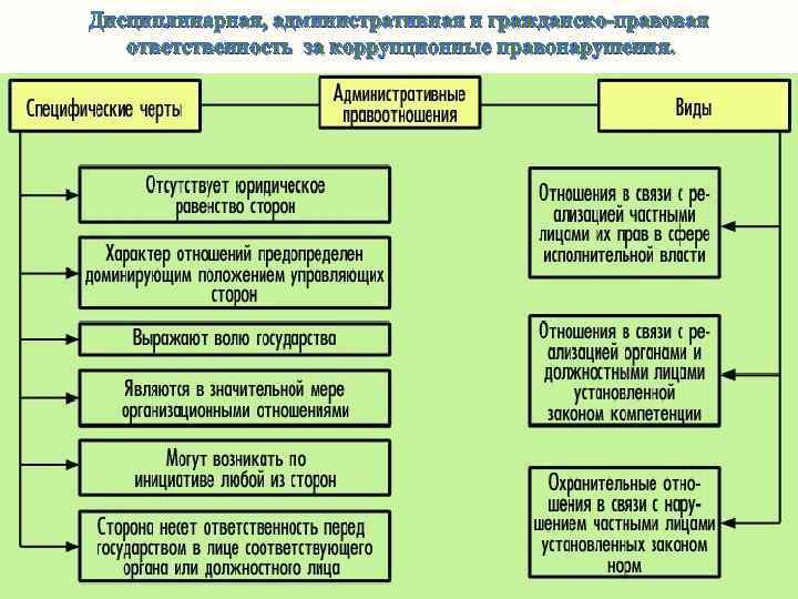 На схемах каких логических устройств реализуется работы любой клавиатуры