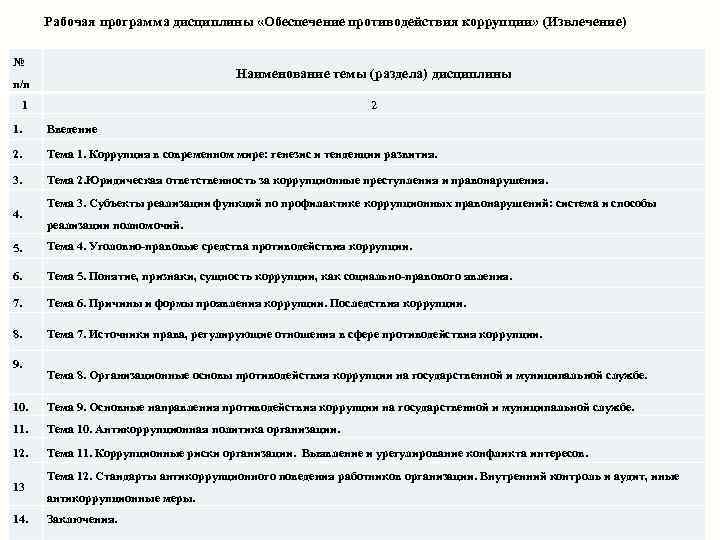 Рабочая программа дисциплины «Обеспечение противодействия коррупции» (Извлечение) № Наименование темы (раздела) дисциплины п/п 1