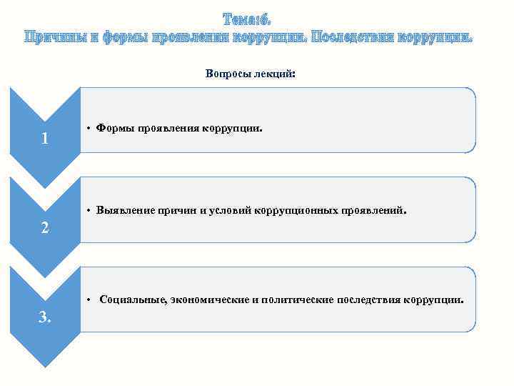 Тема: 6. Причины и формы проявления коррупции. Последствия коррупции. Вопросы лекций: 1 • Формы