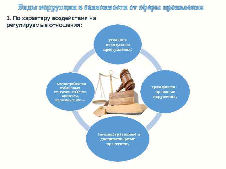 Отношения регулируемые наследственным правом составляют его 1 методы 2 функции 3 предмет