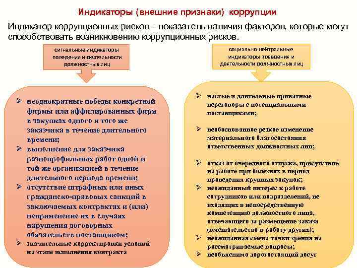 Что обозначает термин карта коррупционных рисков