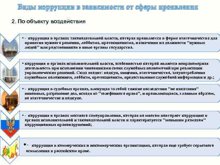 Виды коррупции в зависимости от сферы проявления 2. По объекту воздействия • - коррупция